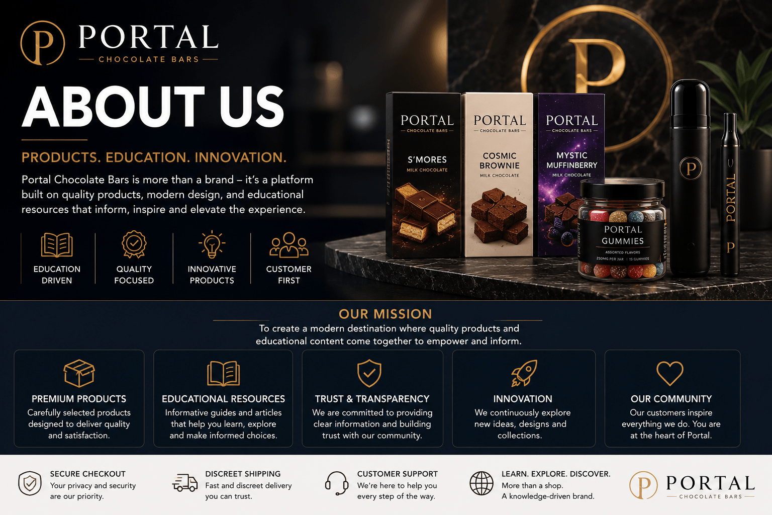 About Portal Chocolate Bars brand story and educational resources
