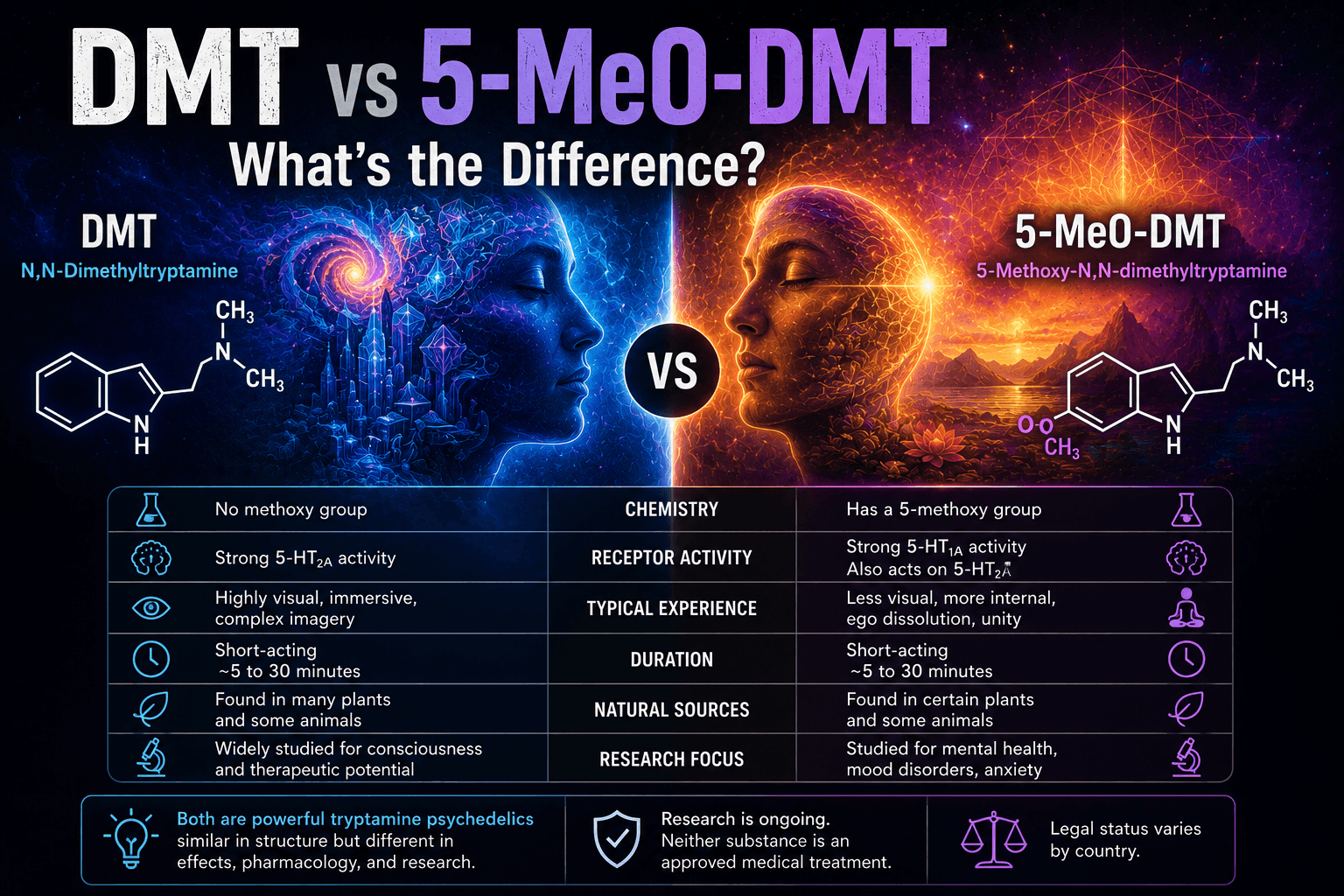 DMT vs 5-MeO-DMT: What’s the Difference?